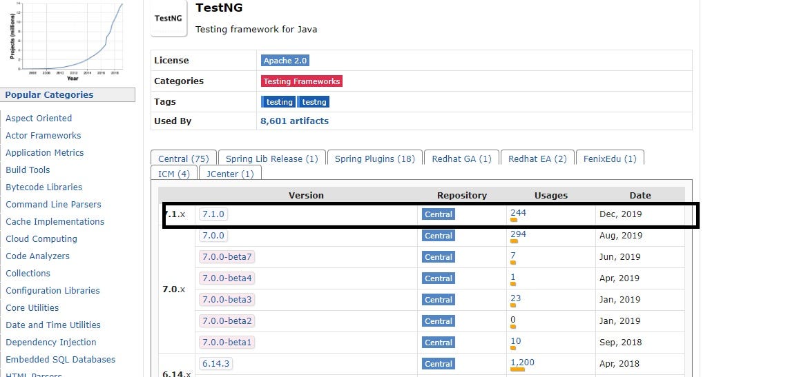 Selenium Test Case with TestNG Framework Medium