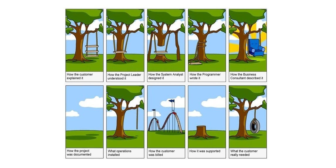 Requirements Engineering — Introduction (Part 1) by Omar Elgabry