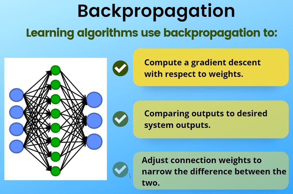 Unveiling the Power of Backpropagation Training Neural Networks by