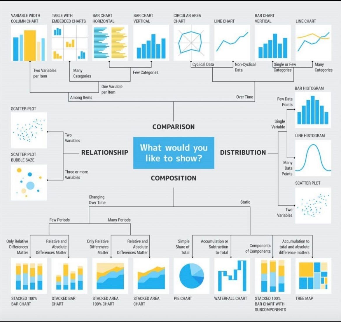 Your Guide to Creating Stunning Visuals 📊 in Power BI by Gabe A, M.Sc