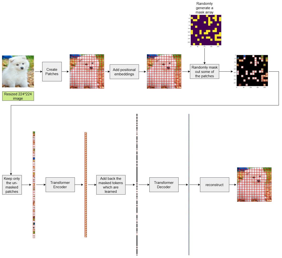 Masked Autoencoders Are Scalable Vision Learners by Souvik Mandal