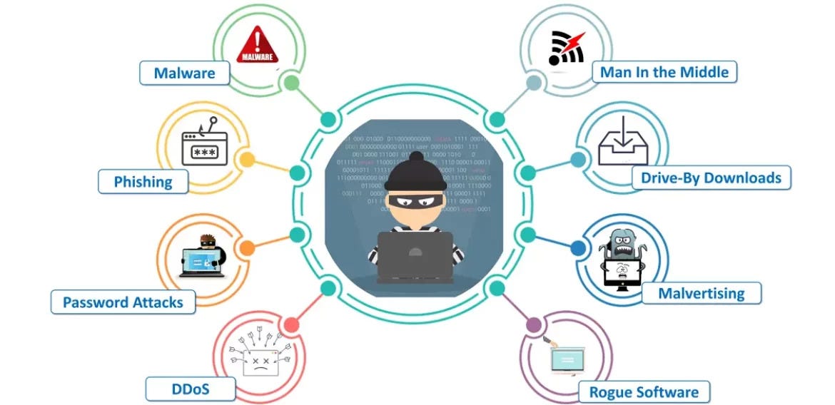 Understanding Cybercrime The Different Types and How to Stay Safe by