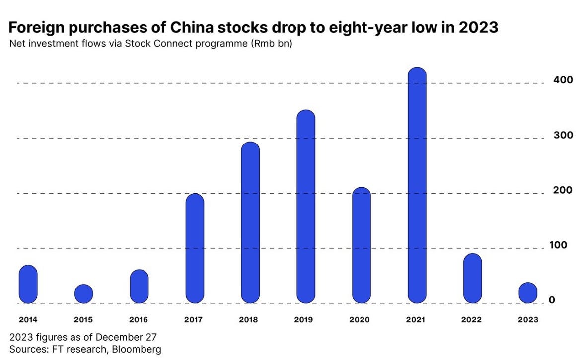 Why Chinese Stocks Might Shine Brighter In 2024 by Firas Nassif Medium