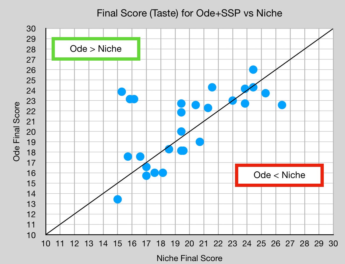 Conical vs Flat Burr Coffee Grinders by Robert McKeon Aloe Towards