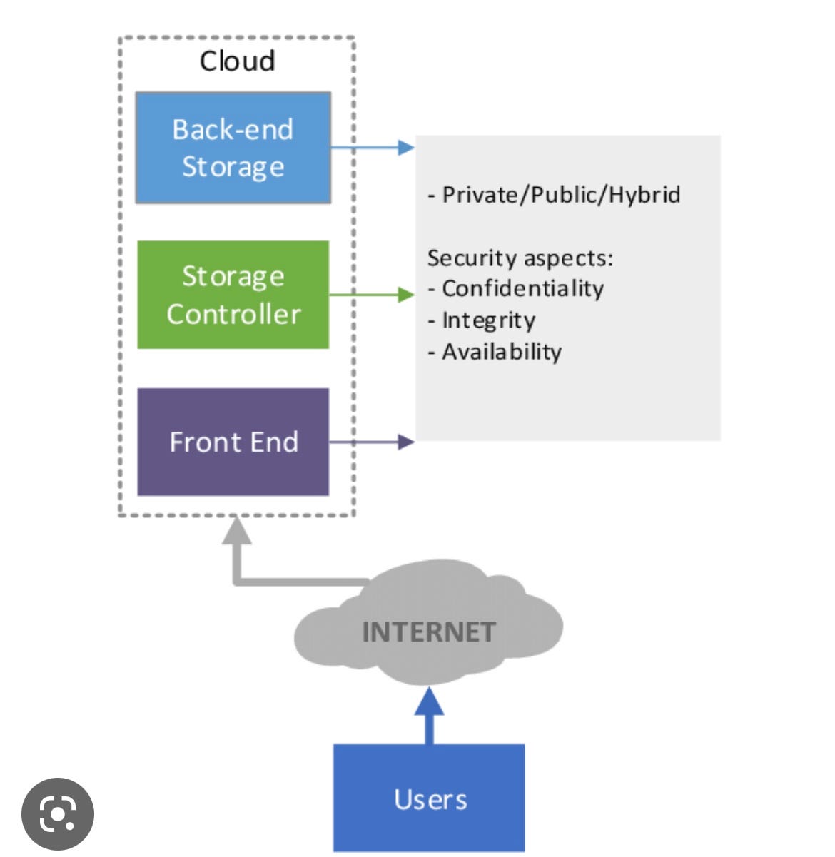 Storage Wars Databases Just Query Engines for Big Object