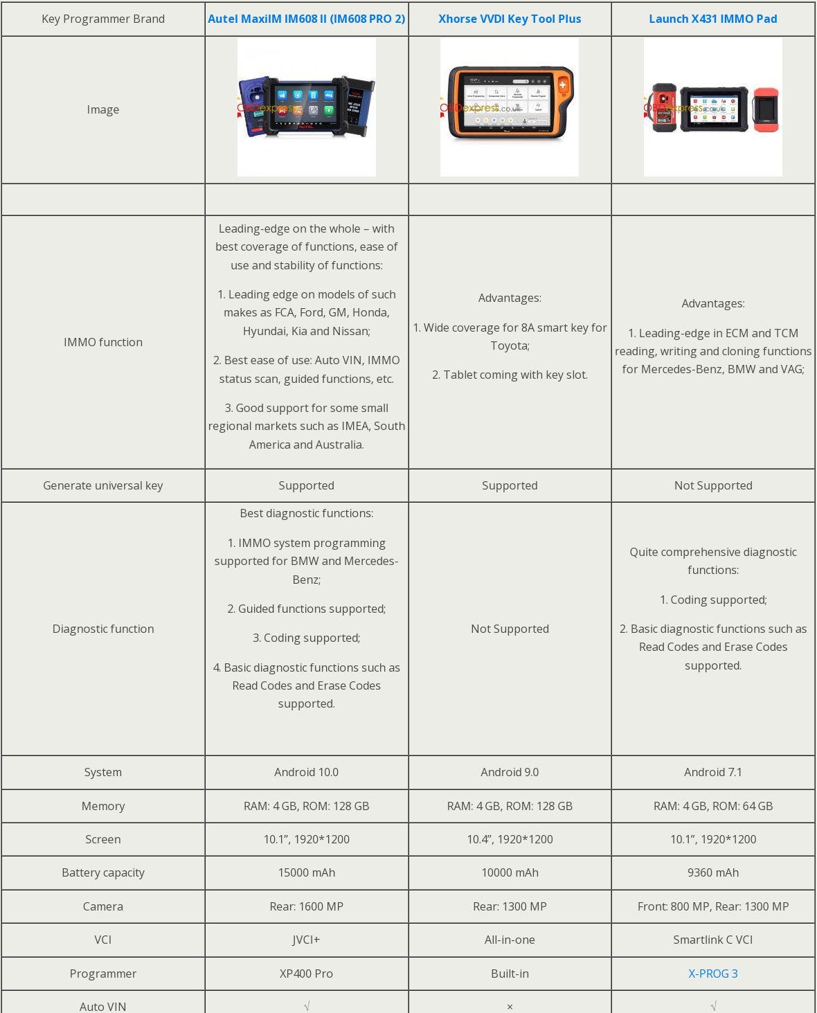 Autel IM608 Pro2 vs. VVDI Key Tool Plus vs. X431 IMMO Pad by OBDtool