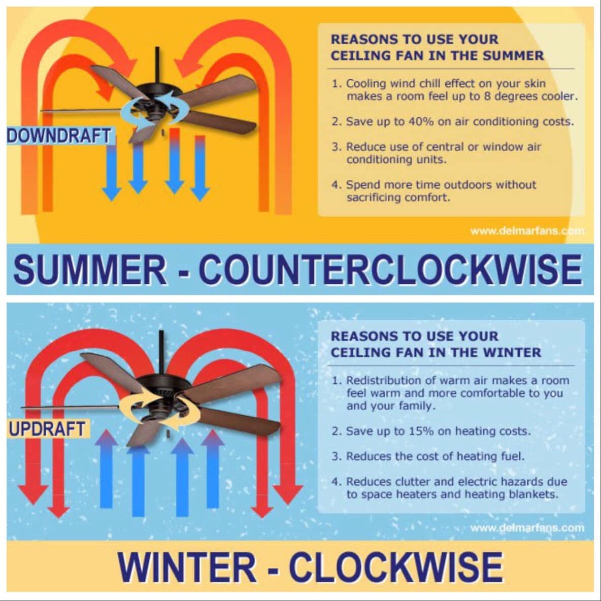 Pro Tip Change Your Ceiling Fan Directions in the Winter & Summer by Alex Collins Medium