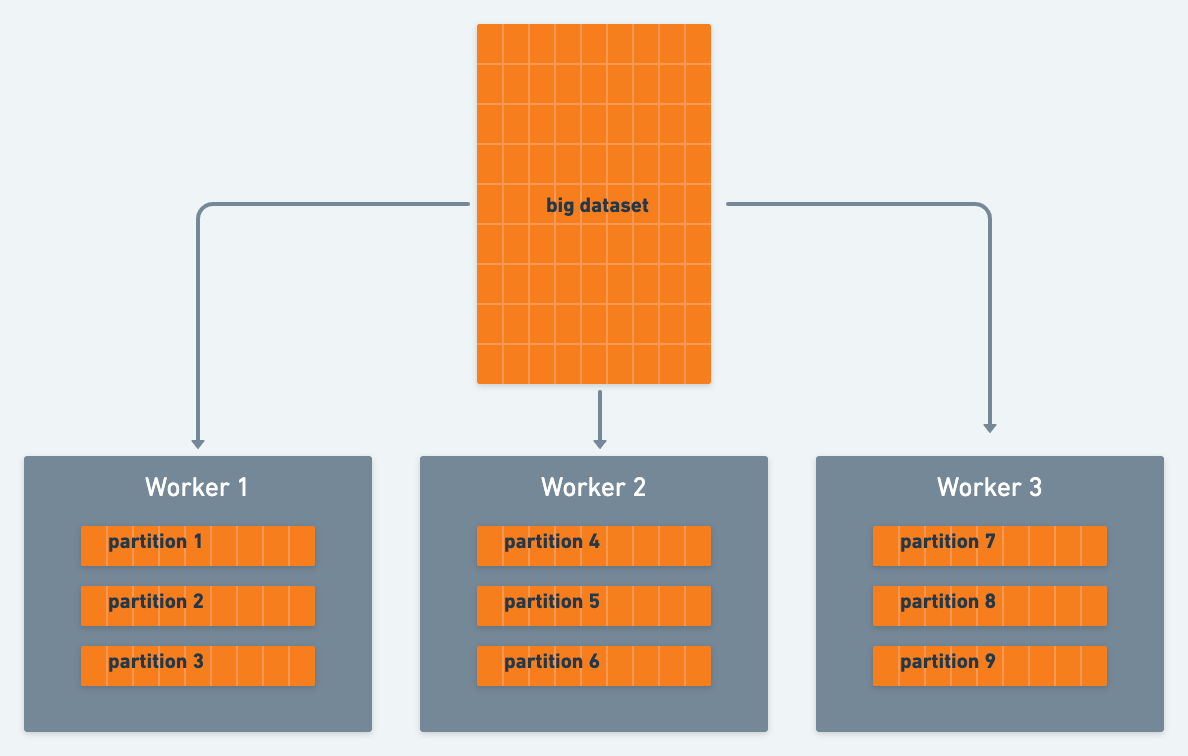 Does SparkKafka Writer maintain ordering semantics between Spark partitions? by Yerachmiel