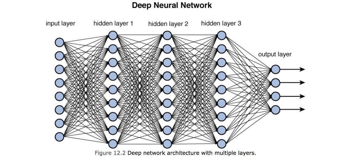 มาเปิด Black Box Machine Learning Model เพื่อความเข้าใจโมเดล ด้วย
