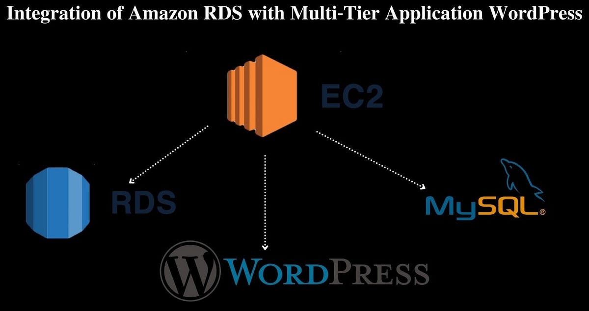 StepbyStep Guide Deploying WordPress on AWS EC2 with Apache, MySQL