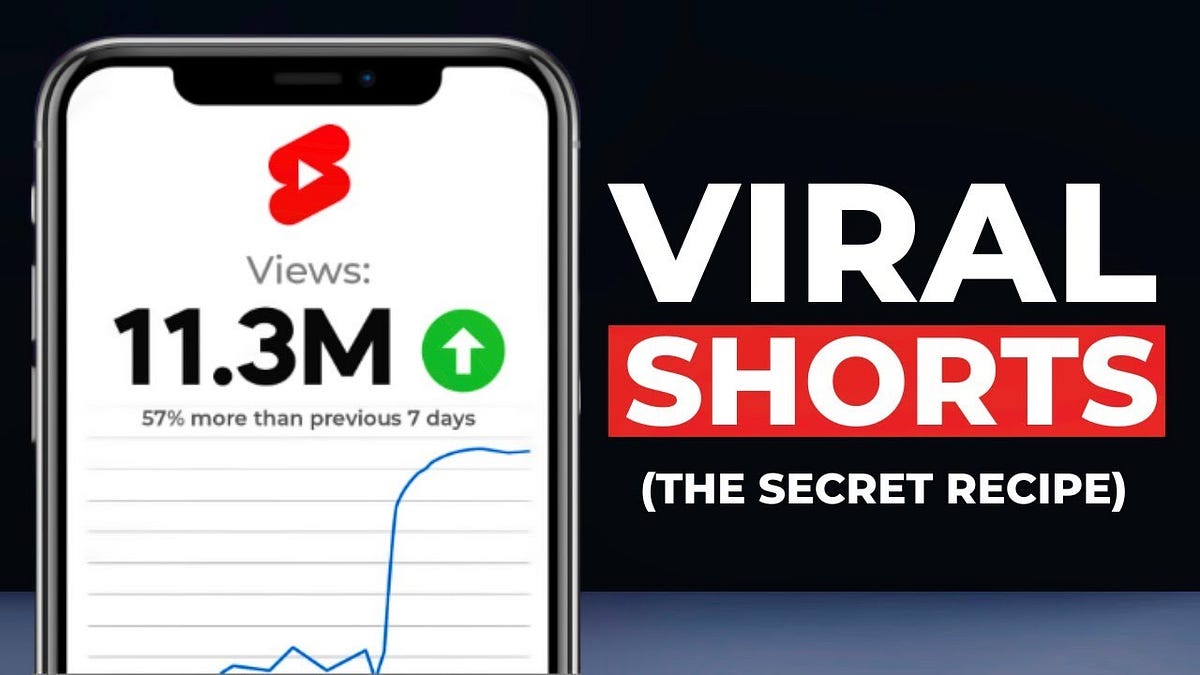 The Art of Creating Viral Short Videos A YouTuber’s Journey by adam