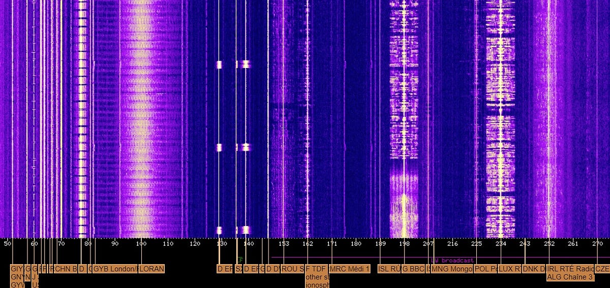 How Radio Waves Transmit Data?. Wireless technologies are now… by