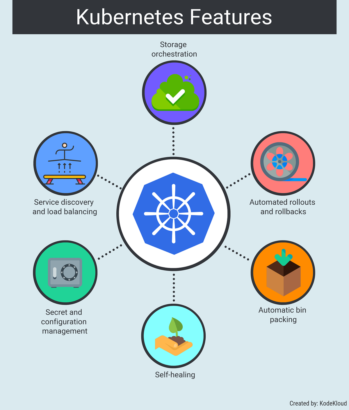 and its UseCases. Task 1.9🔰 by Vamsinaik Sep, 2023 Medium