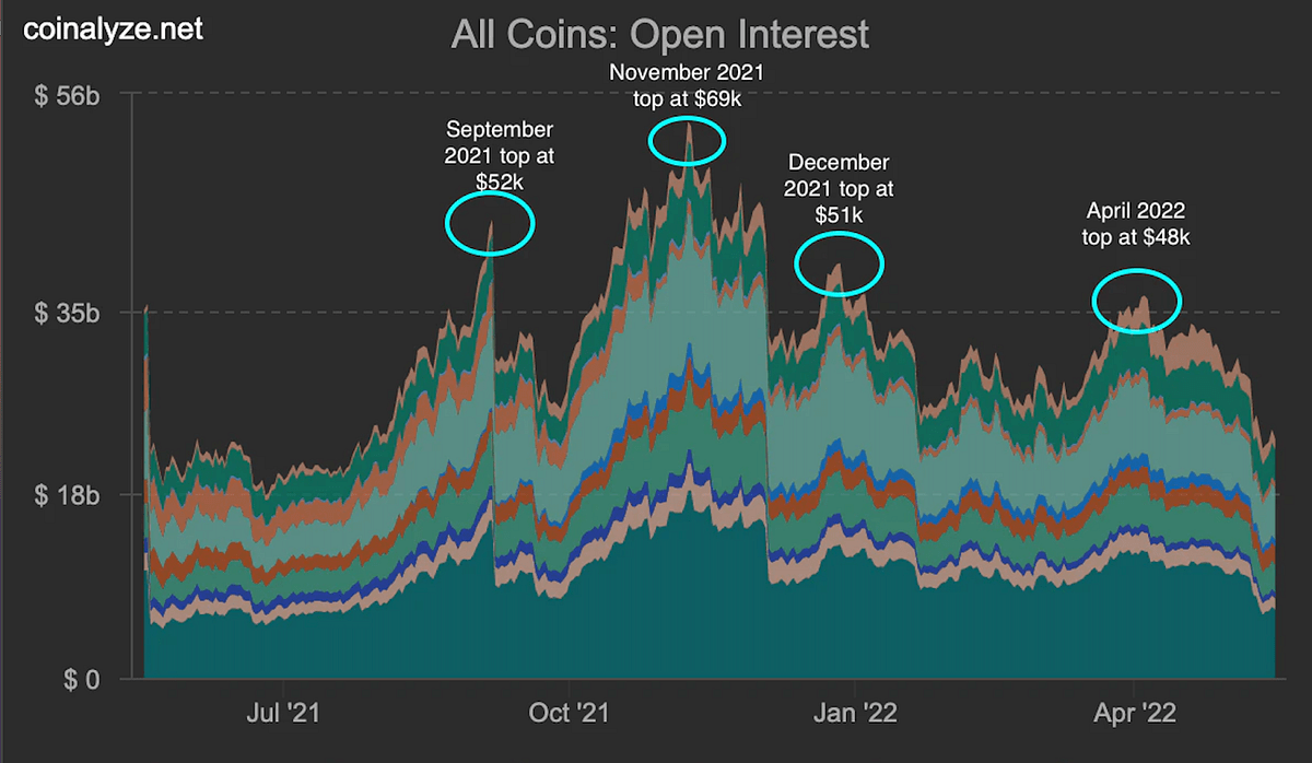 Crypto Reflections V1. Upon reflection of writing these… by Marcus