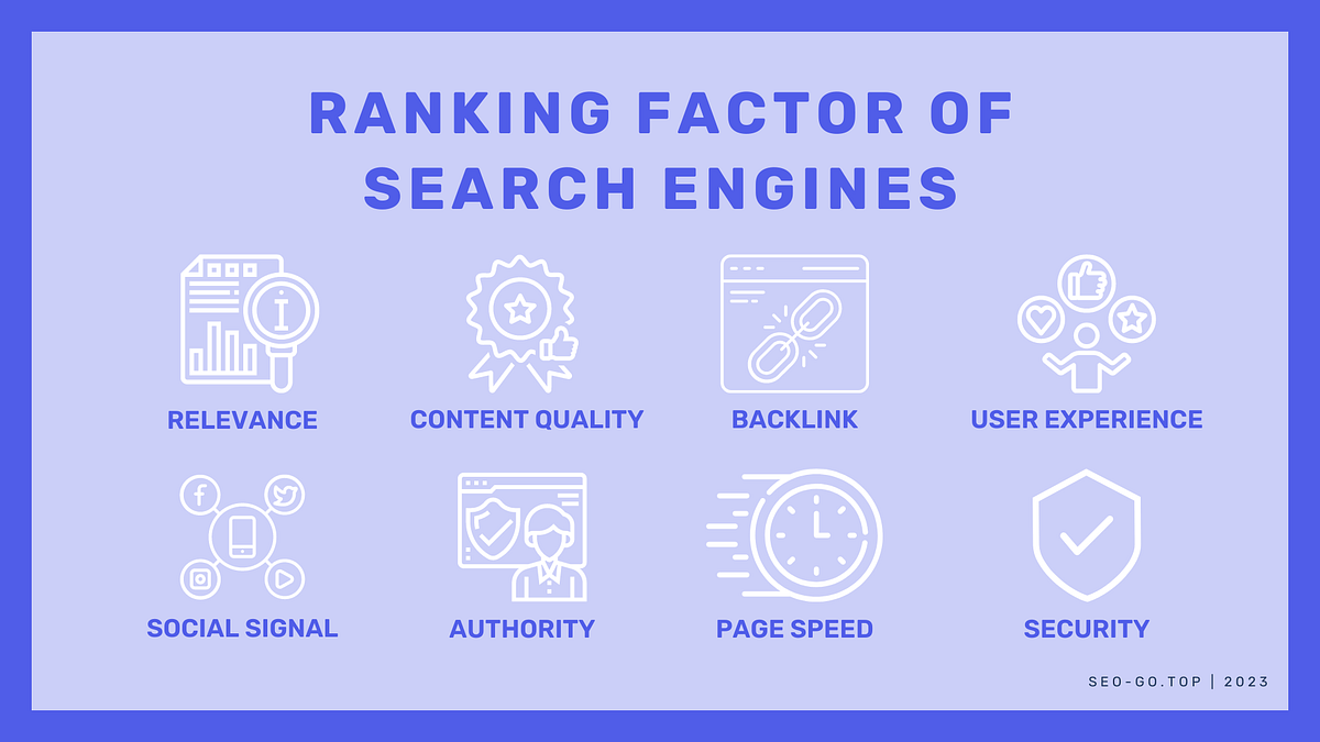 Understanding SEO How It Works and Why It Matters by Teamcode Medium