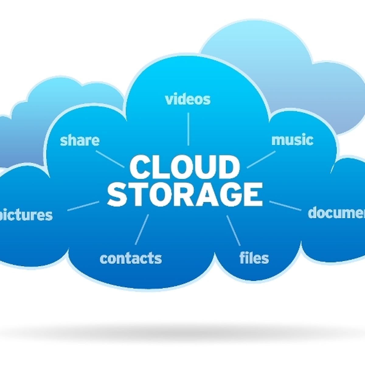 Cloud Storage Google Drive. DESCRIPTION by Mjaarthi Medium