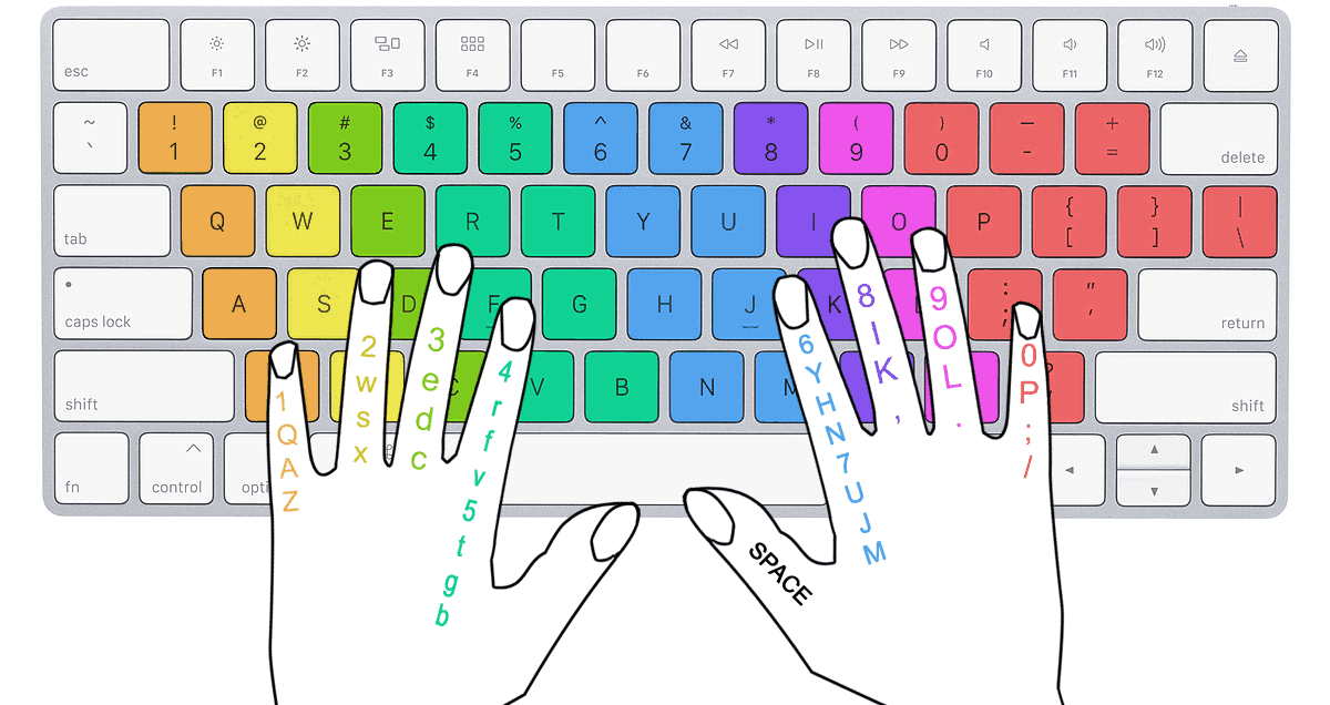 Typing. How we put our thoughts onto the… by Austin Craig Medium