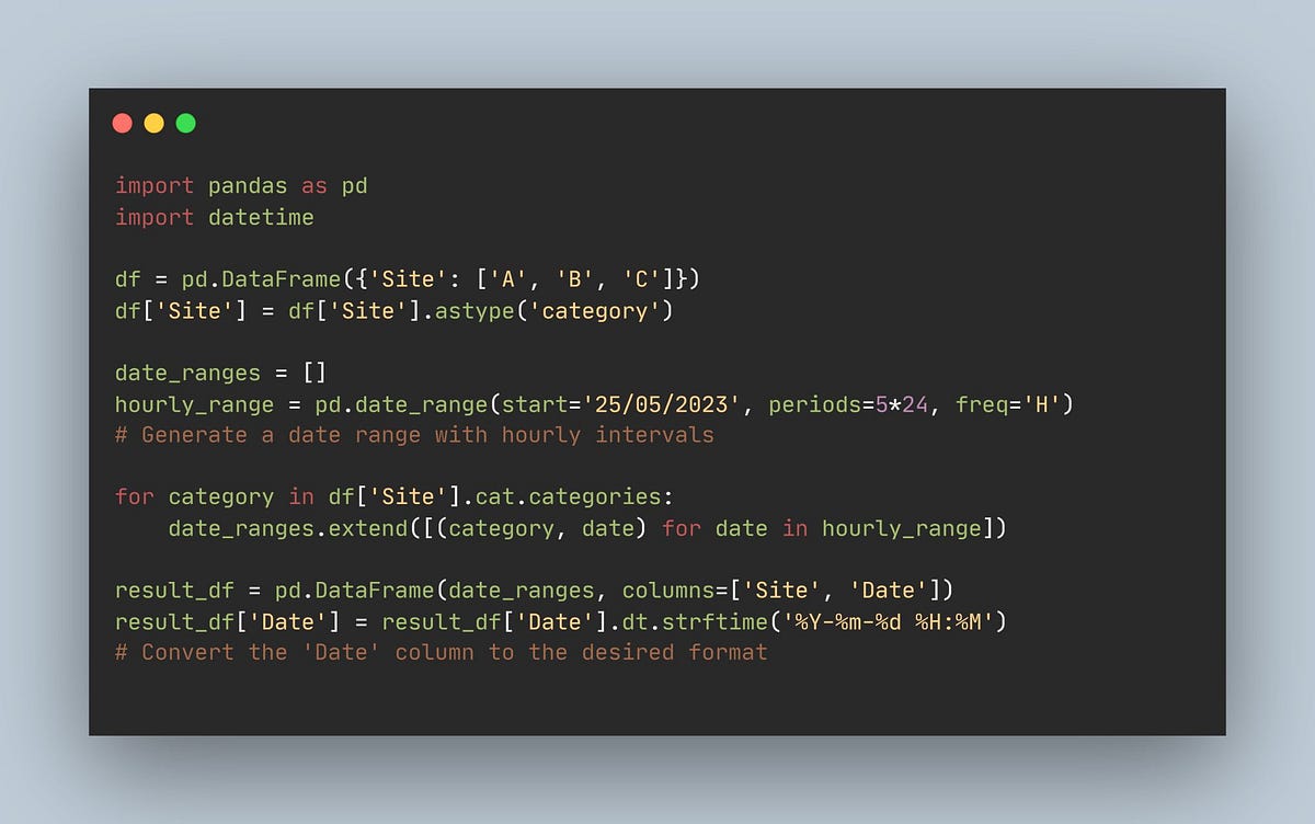 “Mastering Custom Date Ranges and Powerful Data Frames in Python with pandas! 🐼🗓️” by Muhammad