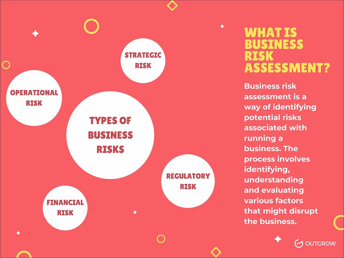How To Develop Your Own Business Risk Assessment Survey by Outgrow