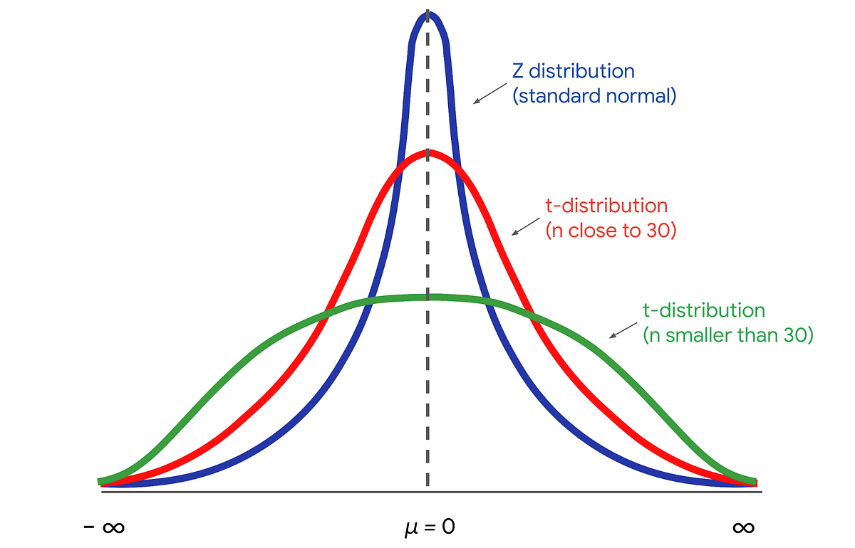 Construct a confidence interval for a small sample size by Anderson