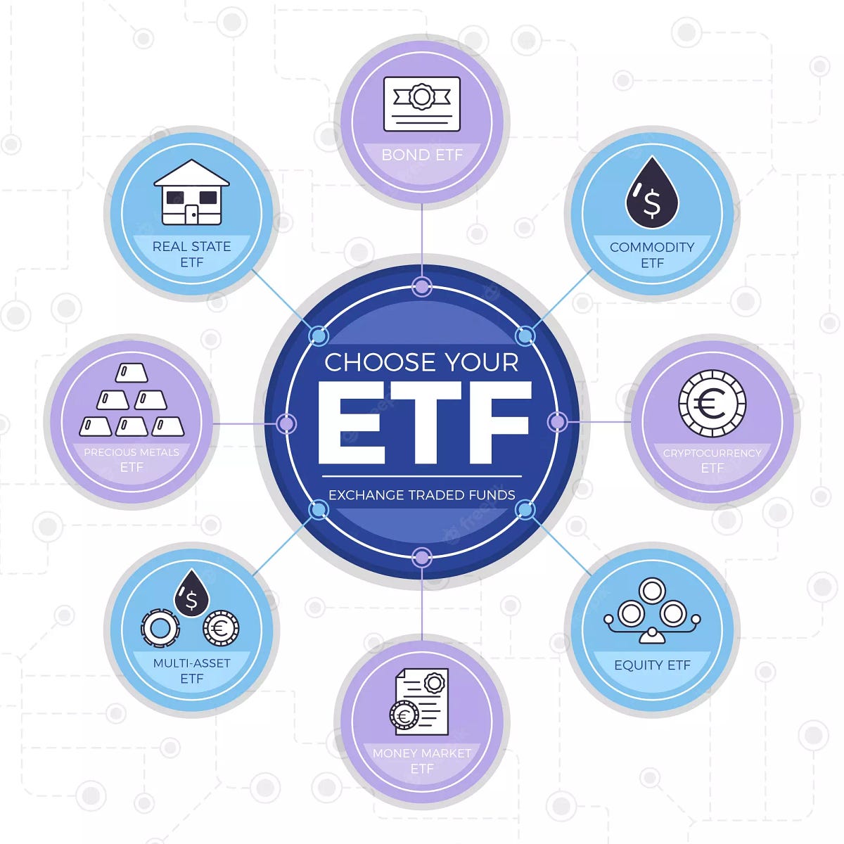 ETFs The Easy Way to Invest. Do you want to invest without the risk