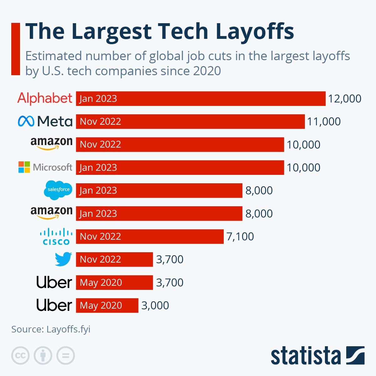 Shocking Truth Tech CEOs’ Pay Soars Amidst Massive Layoffs — The Dark