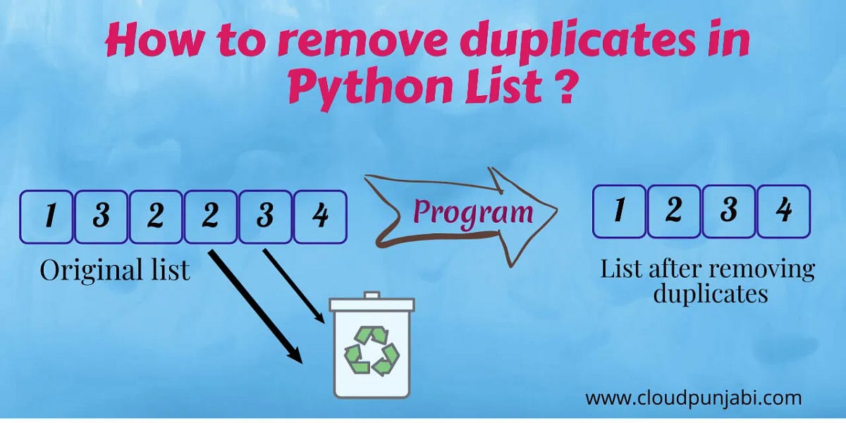 How to Remove Duplicates from a List in Python by Ramandeep Ladhar