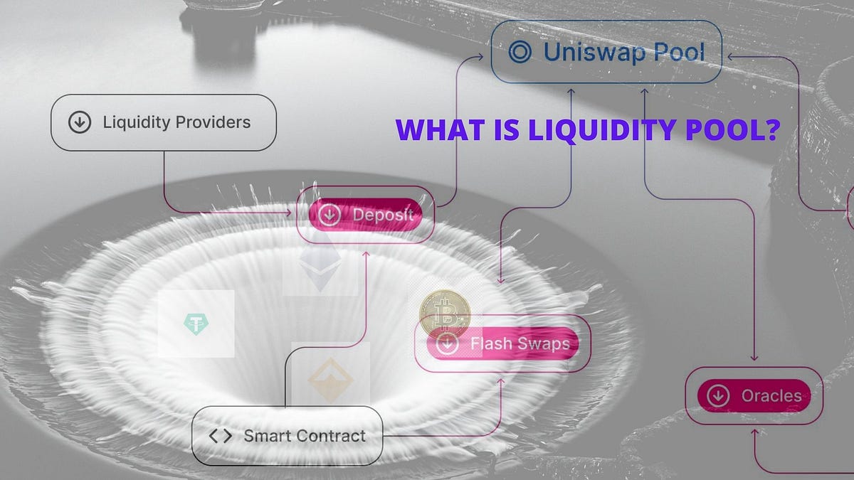 What Is Liquidity Pool & How Does It Work? by Reliable Finance Medium