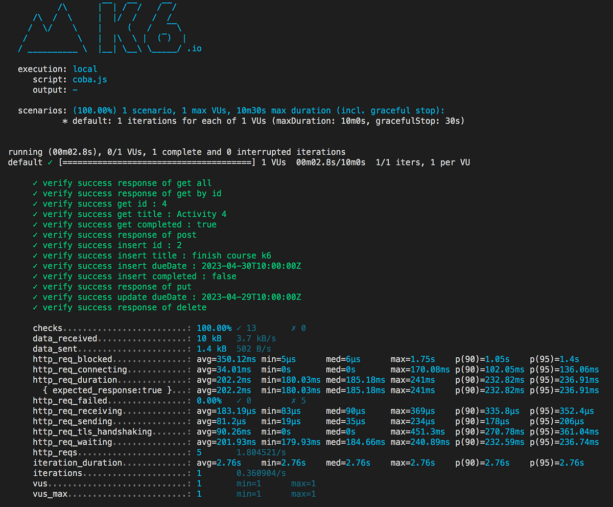 Tutorial K6 API Test. A. Apa itu K6? by Fadhila Rizki Anindita Medium