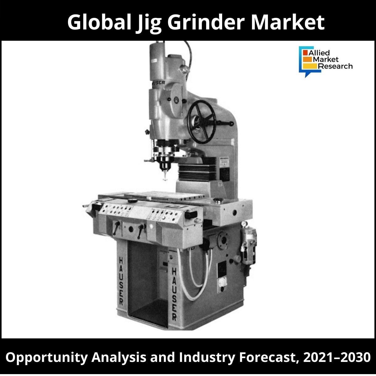 Jig Grinder Market Analysis, Size, Forecast 2030 by Vijay Nikam Medium