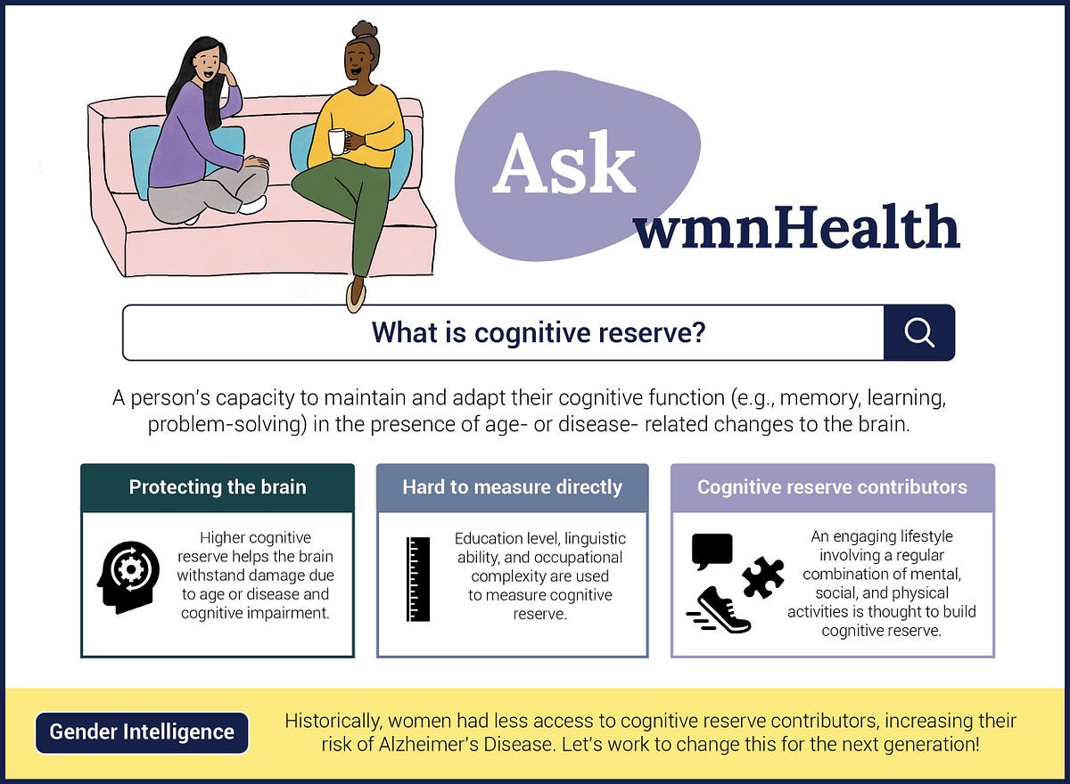 Your brain’s secret weapon against aging by wmnHealth Medium(02)