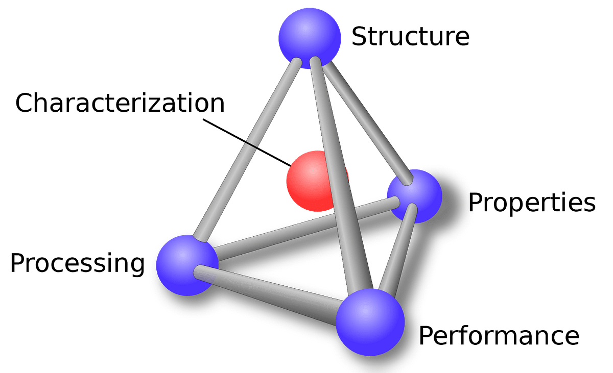 Getting Started in Materials Informatics by Nathan C. Frey, PhD