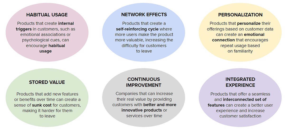 From Habits to Networks The Power of Increasing Real Product Value