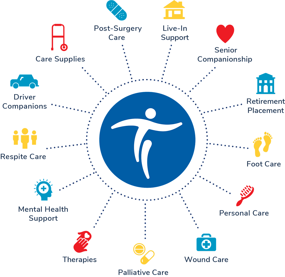 Health Care. One of the most important tools for any… by Milon Subba