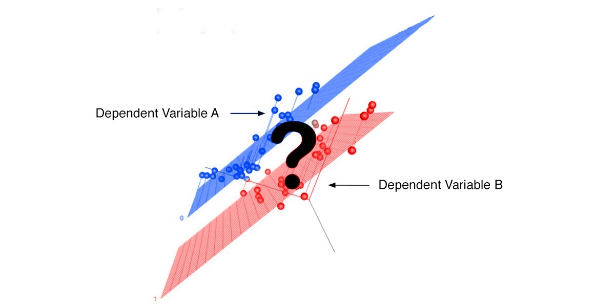 Multivariate Linear Regression and Machine Learning by Rupika
