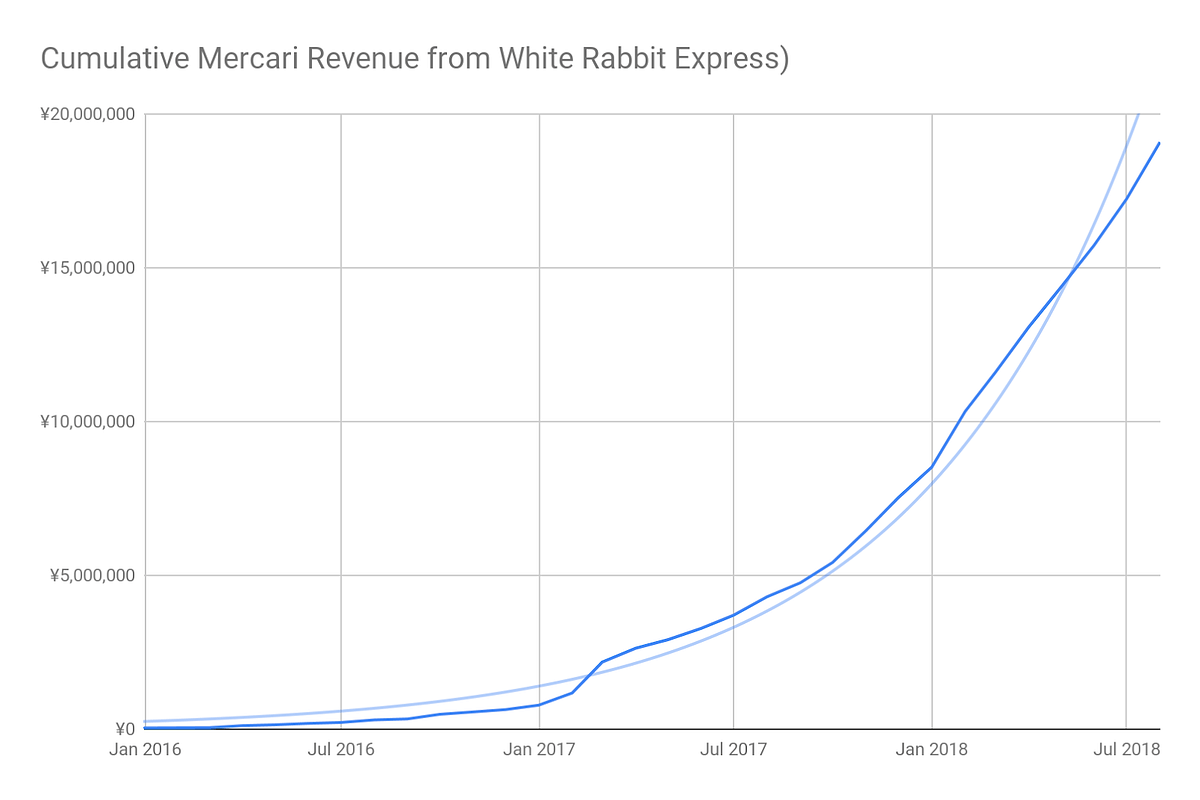An Open Letter to Mercari Japan from White Rabbit Express by Max