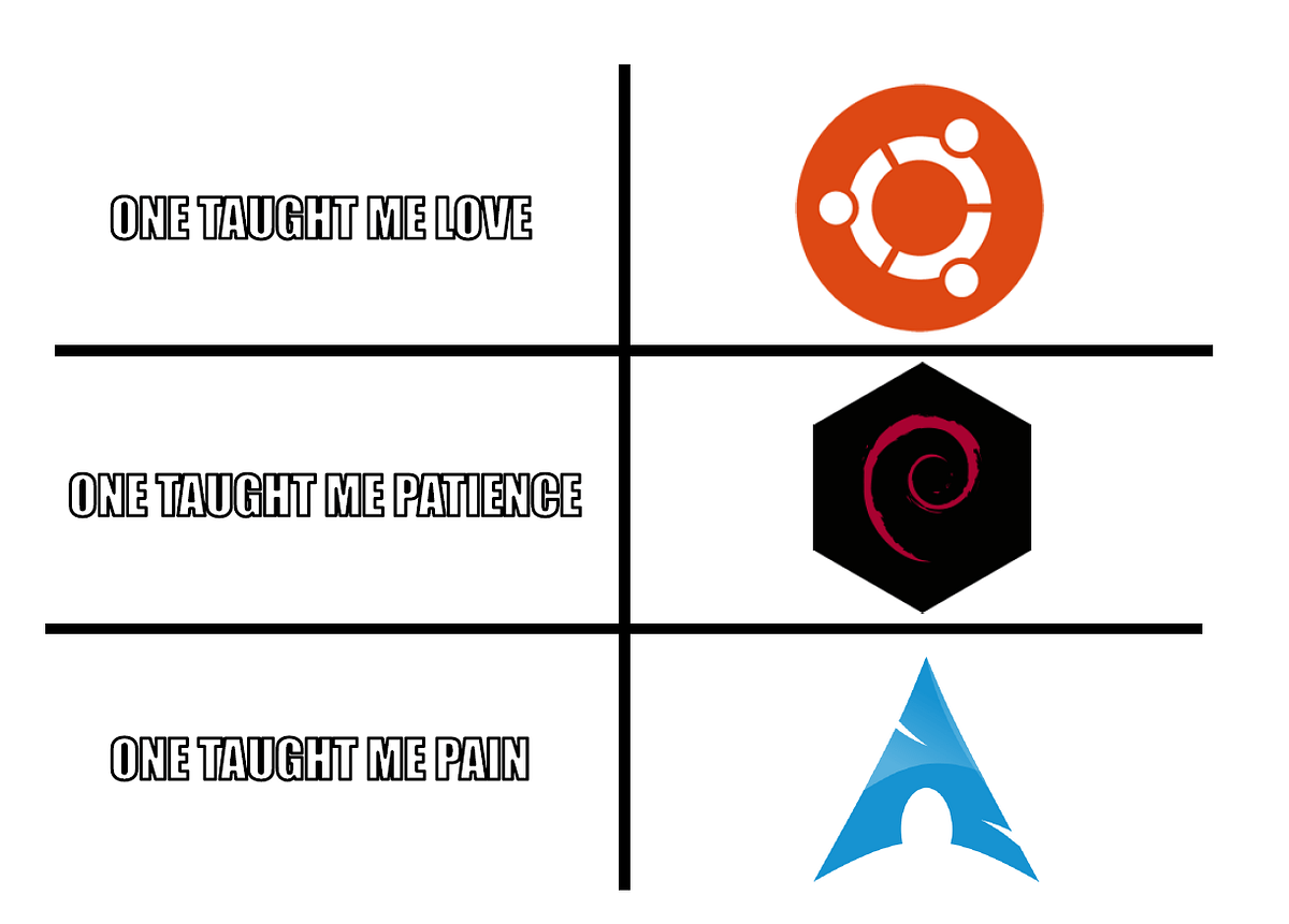 Debian, Fedora, and Arch. What is the difference between different