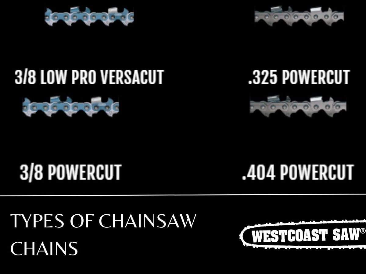 CAN YOU PLEASE CLARIFY THE DIFFERENCES BETWEEN THE VARIOUS TYPES OF