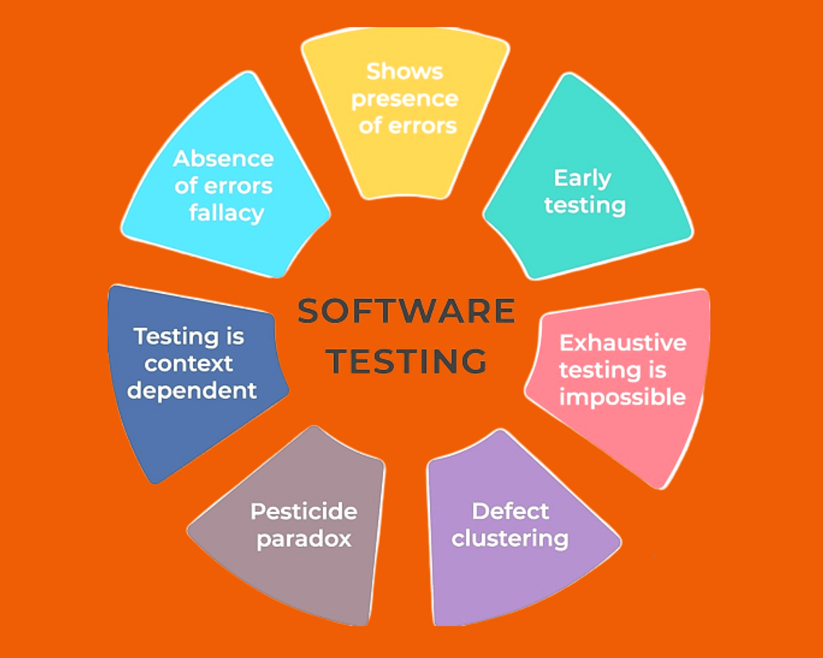 software testing course in Chennai by Htop Solutions Medium