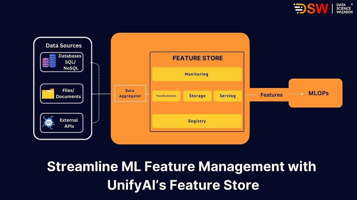Streamline ML Feature Management with UnifyAI’s Feature Store by Data
