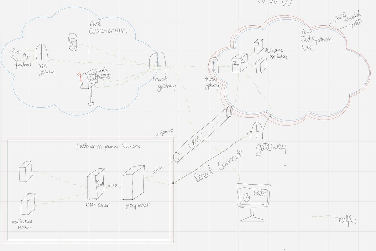 Network jargon for dummies. IT has many areas of expertise, though