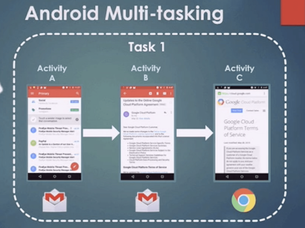 Task Hijacking in Android. This is a screen hijacking method that… by Ashirkul Medium