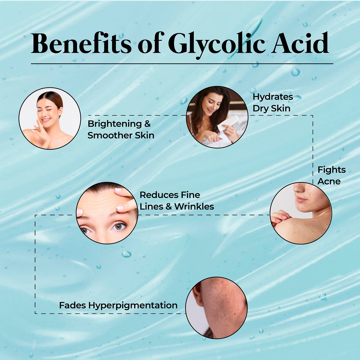 Benefits of using Glycolic Acid on Skin by Cejum India Jun, 2023
