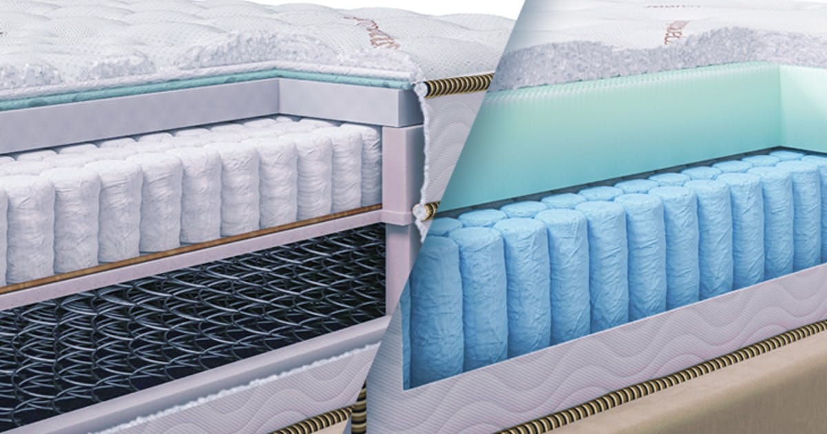 What Is The Difference Between Innerspring And Coil Mattress? by