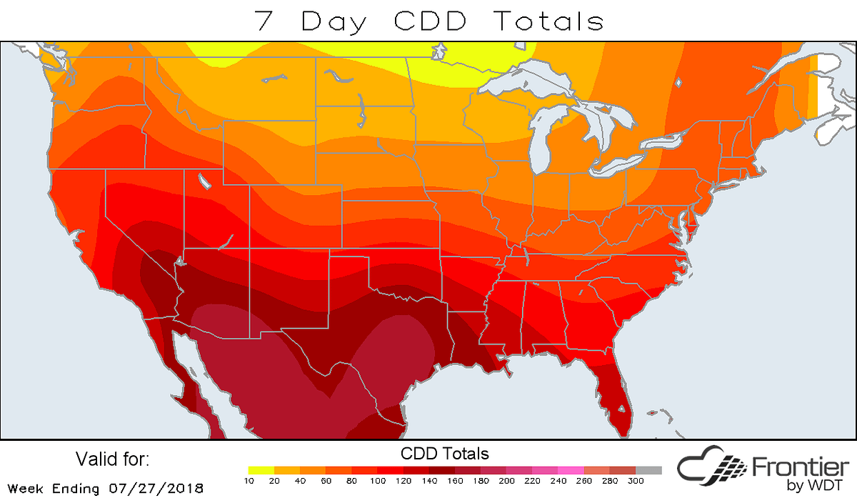 What are Heating and Cooling Degree Days? by WeatherDecTech Medium