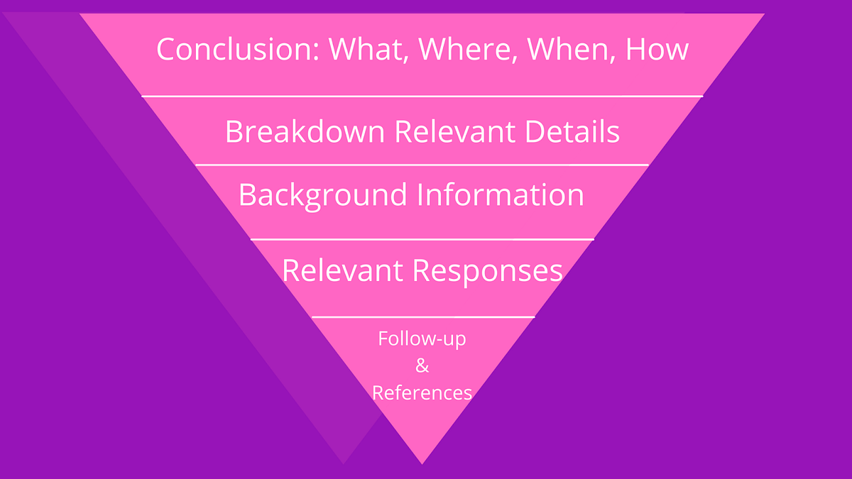 What is the Inverted Pyramid Method of Content Writing? by