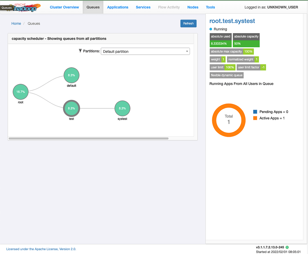YARN Capacity Scheduler Flexible Queue AutoCreation by Benjamin Teke
