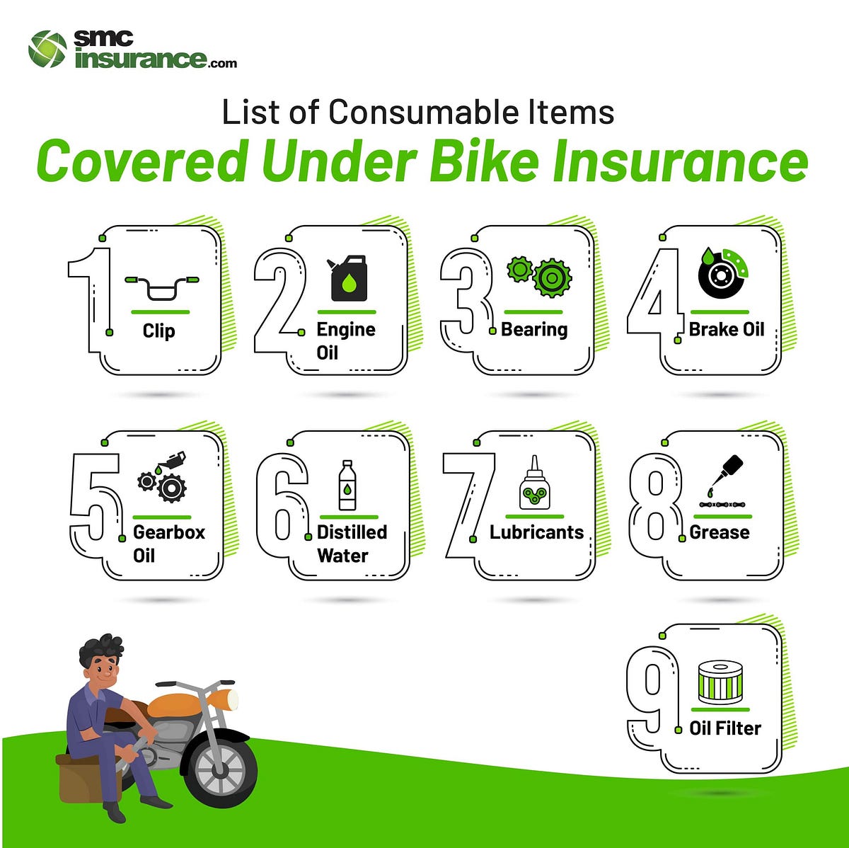 List of consumable items covered under Bike Insurance vidhi verma Medium