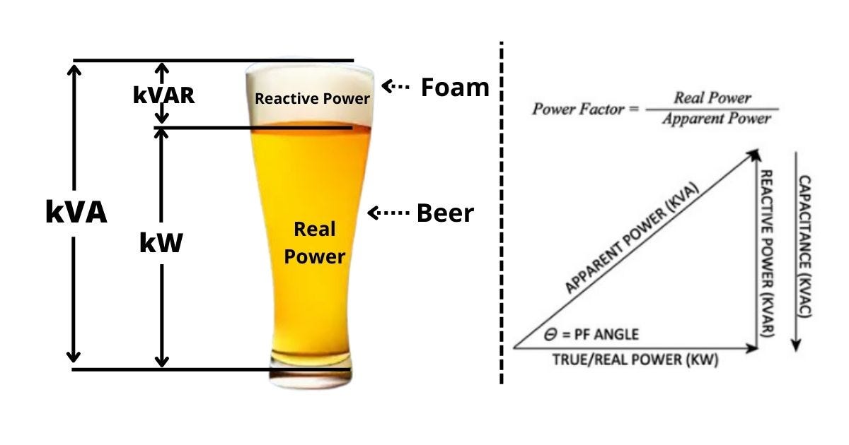 Power Factor Explained Power Factor by Md Jahid Shah Medium