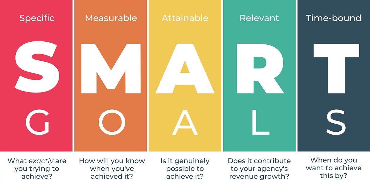 How Setting SMART Goals is Beneficial for Your Business by Sidrah